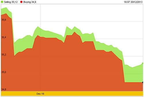 Goldman Sachs: Vàng chưa thoát xu hướng giảm ảnh 2